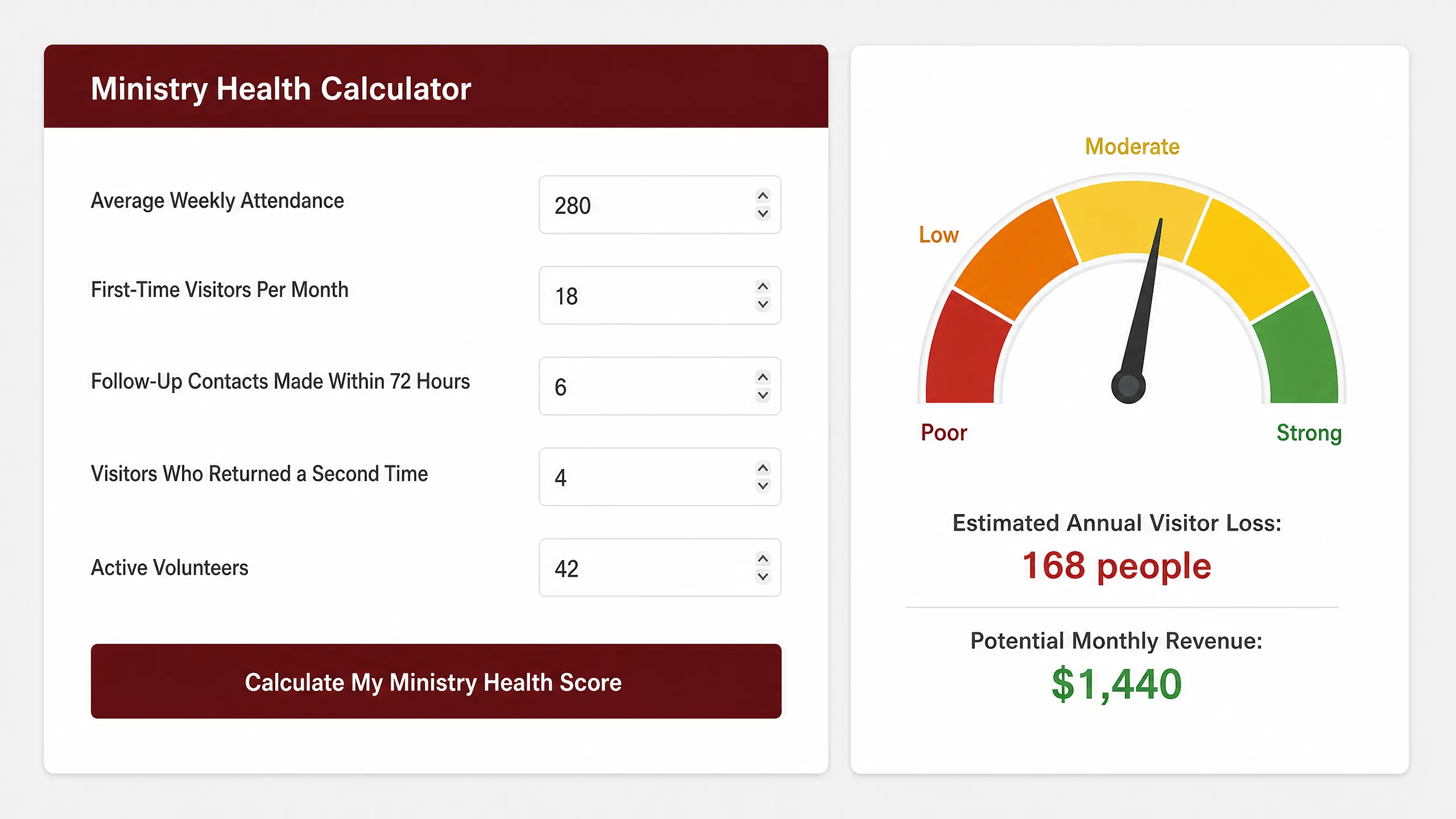 Ministry Health Calculator app
