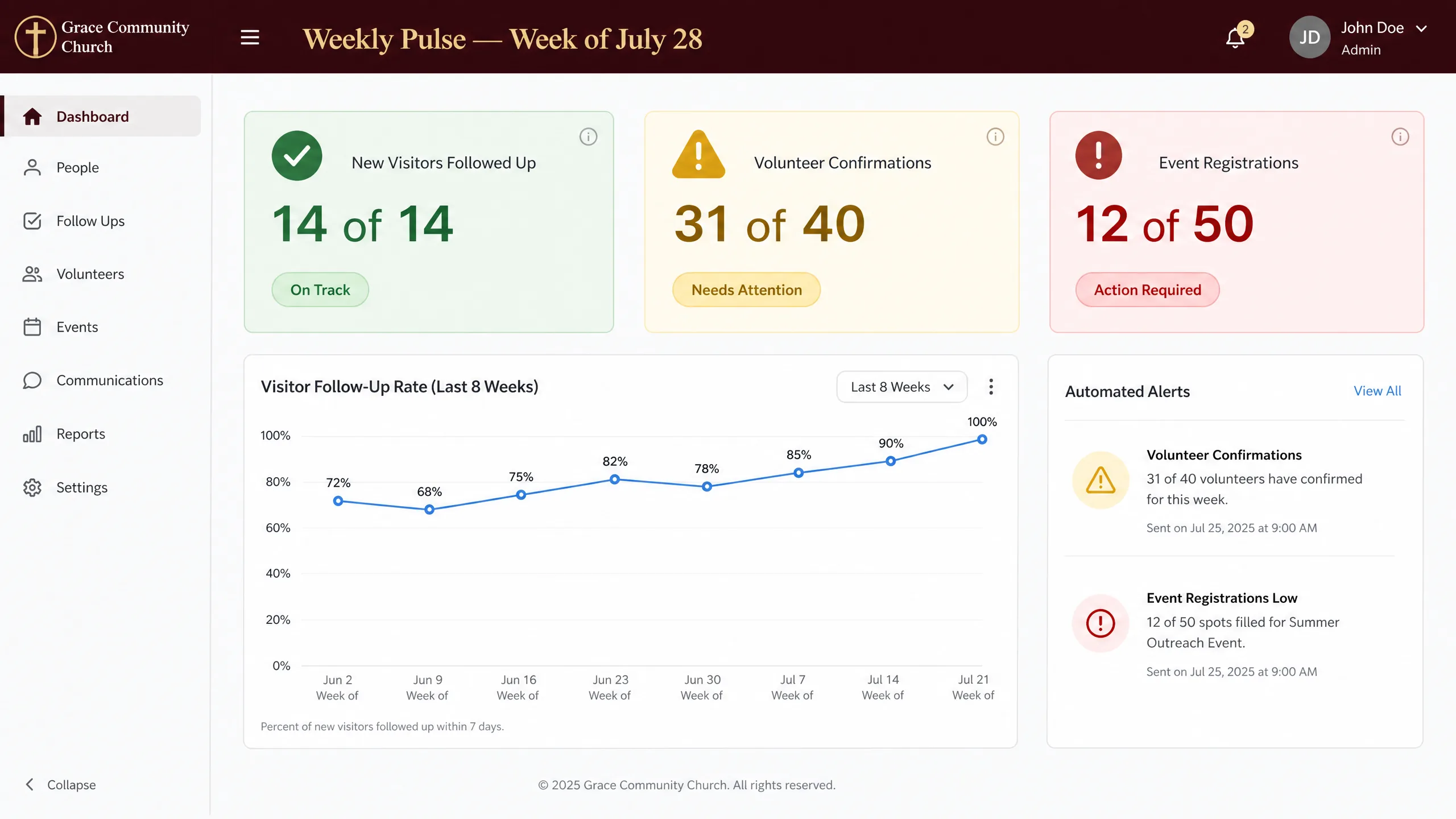 Weekly Pulse Dashboard app